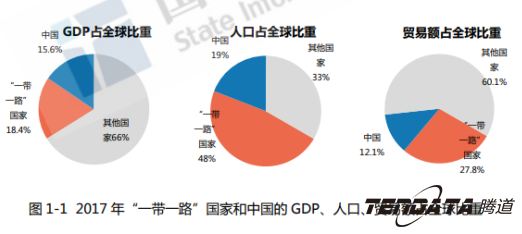 中美贸易战警示：外贸企业“一带一路”战略转