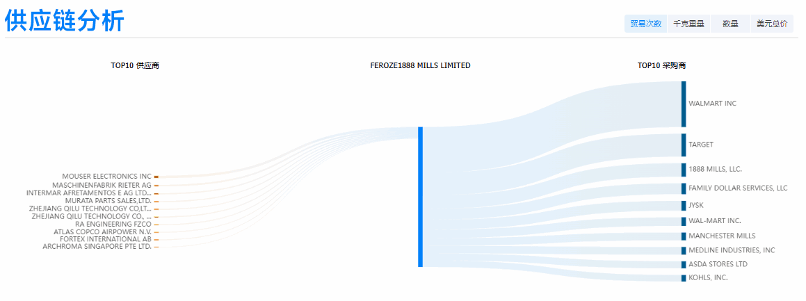 PA真人视讯,PA真人视讯外贸通,PA真人视讯数据 PA真人视讯,PA真人视讯外贸通,PA真人视讯数据