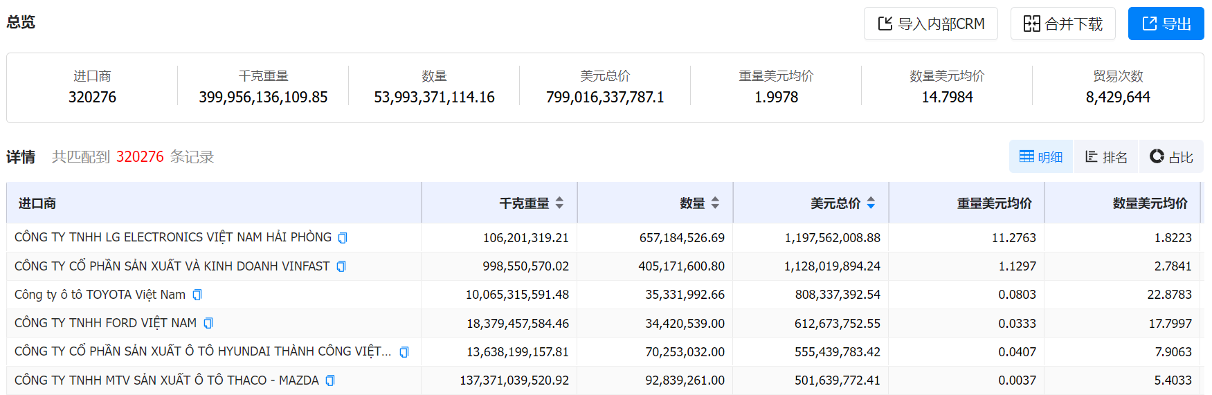 数据通,PA真人视讯数据通,PA真人视讯数据通海关数据