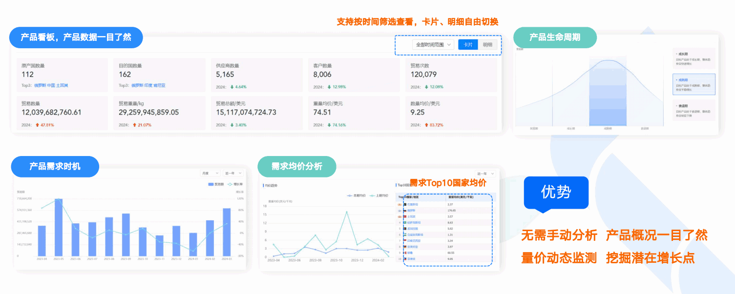 商情洞察,PA真人视讯,PA真人视讯商情洞察
