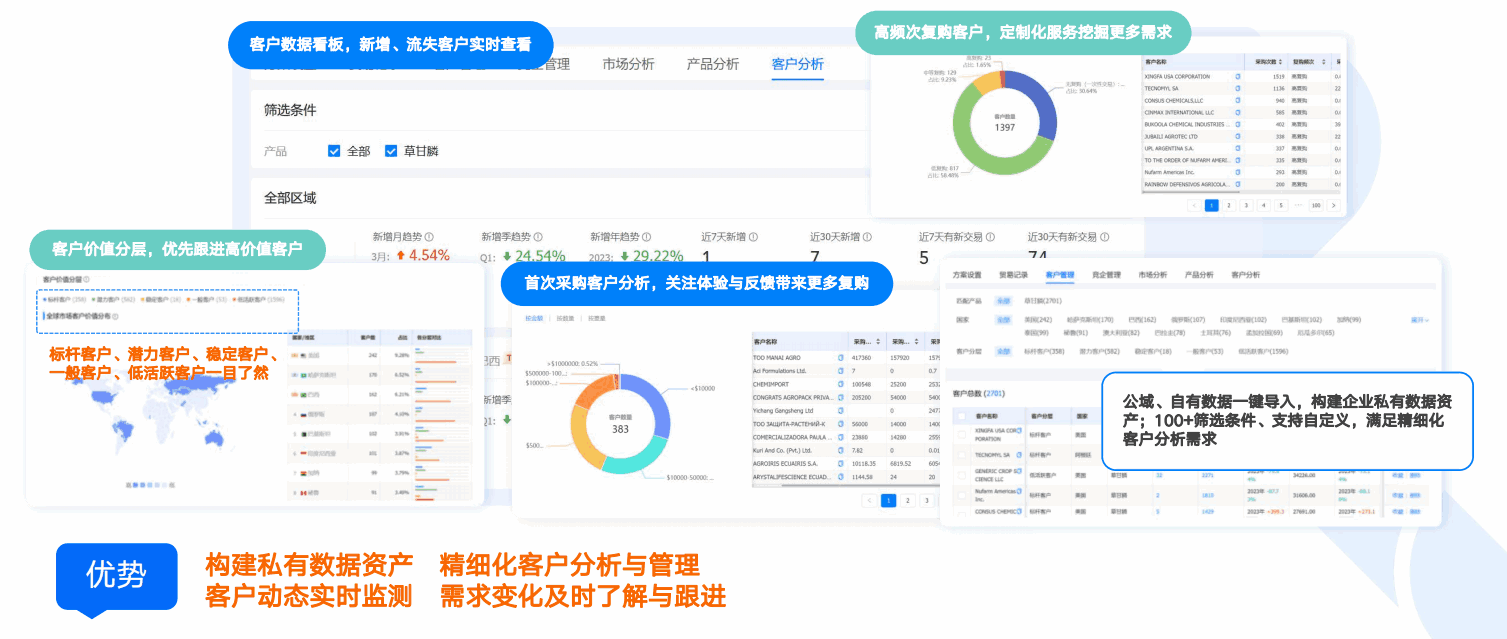 商情洞察,PA真人视讯,PA真人视讯商情洞察
