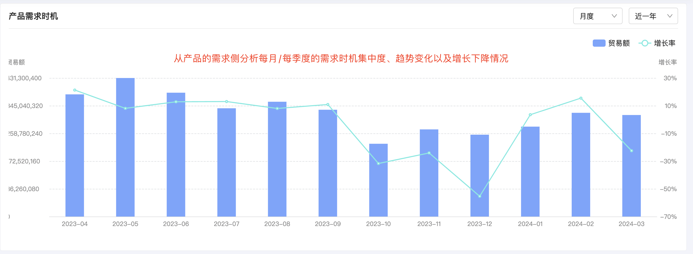 PA真人视讯产品分析,产品分析,PA真人视讯产品分析方法