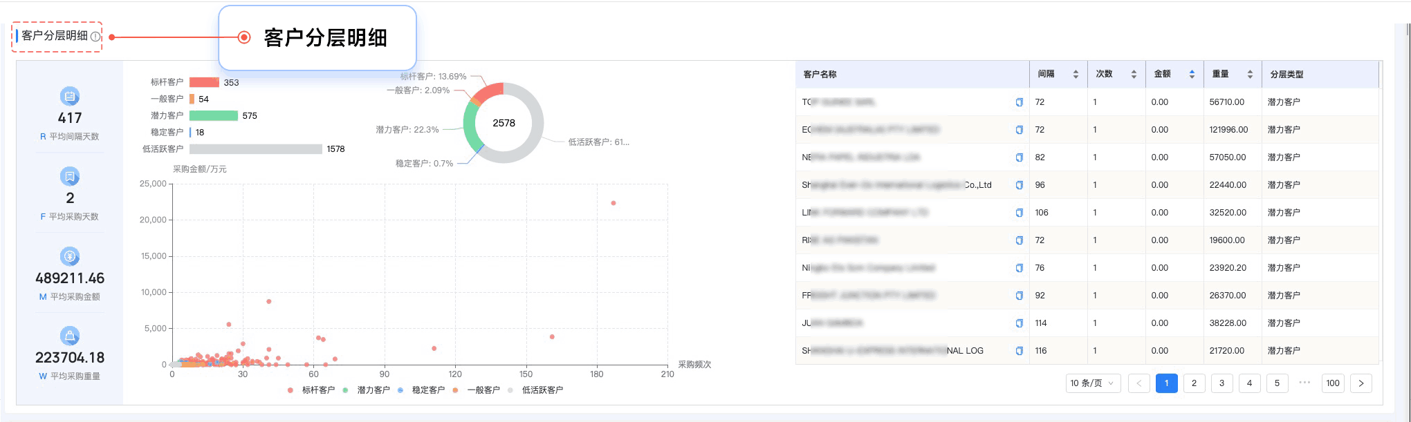 PA真人视讯,PA真人视讯外贸通,上海PA真人视讯