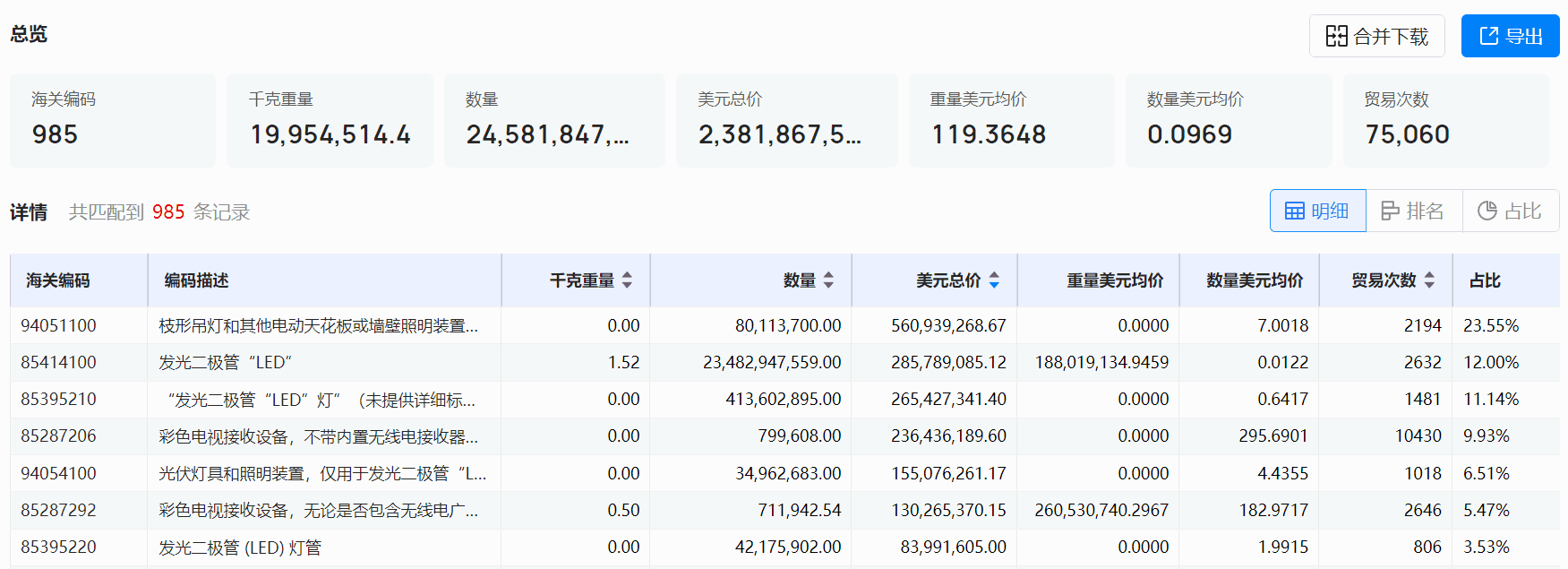 海关数据,PA真人视讯海关数据,全球海关数据