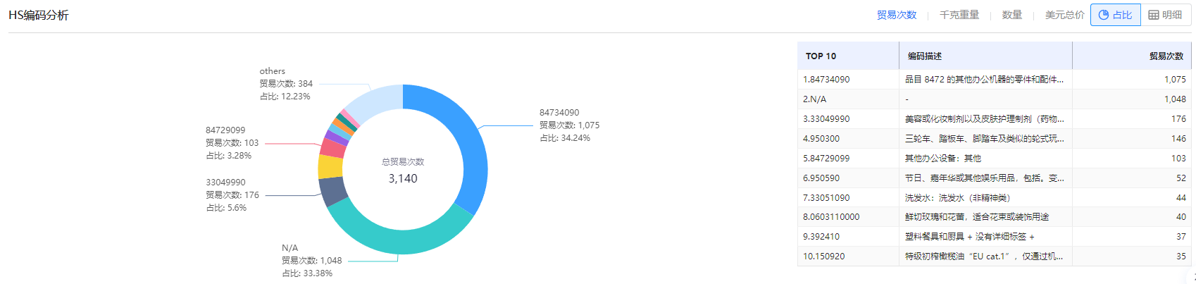外贸企业 外贸企业