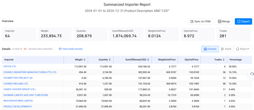 爱尔兰海关数据,海关数据,PA真人视讯海关数据 爱尔兰海关数据,海关数据,PA真人视讯海关数据