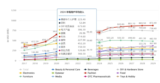 中东热销产品2 中东热销产品2