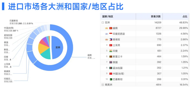 PA真人视讯数据 PA真人视讯数据