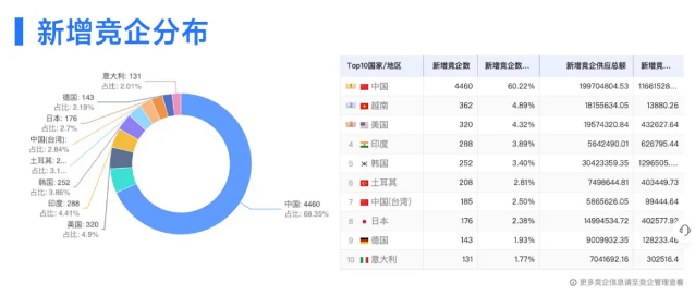 PA真人视讯数据 PA真人视讯数据
