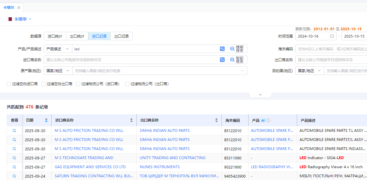 卡塔尔海关数据 卡塔尔海关数据