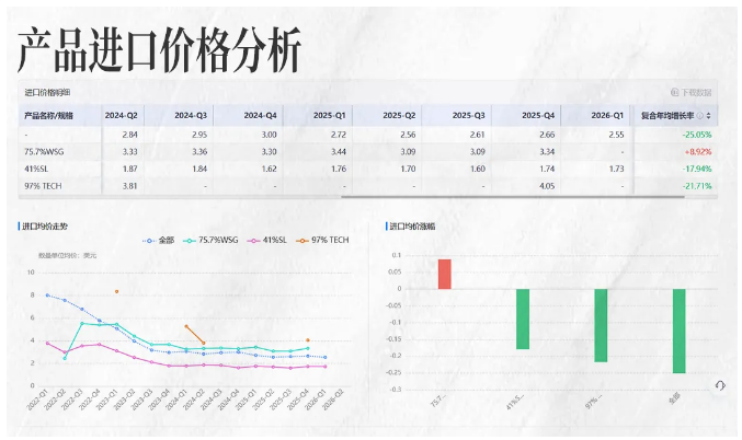 PA真人视讯商情洞察 PA真人视讯商情洞察