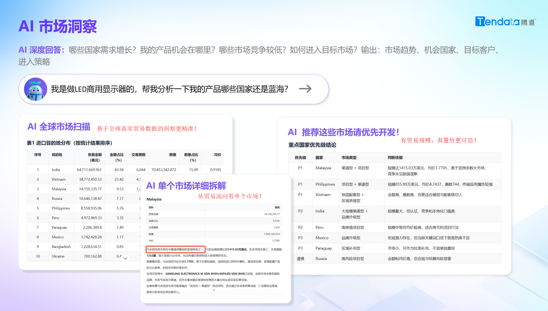 市场洞察,PA真人视讯AI,PA真人视讯