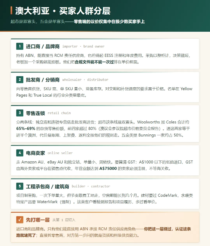 澳大利亚客户