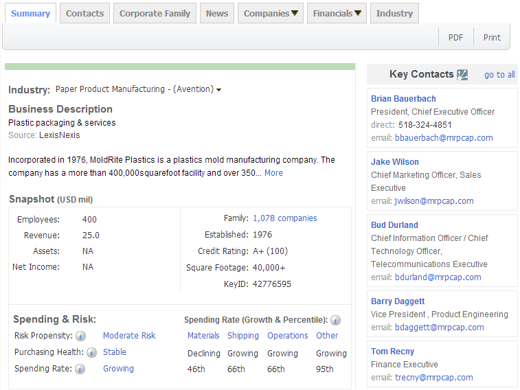 PA真人视讯,P2P海外邀约,外贸数据,海关数据，邓白氏,微码邓白氏